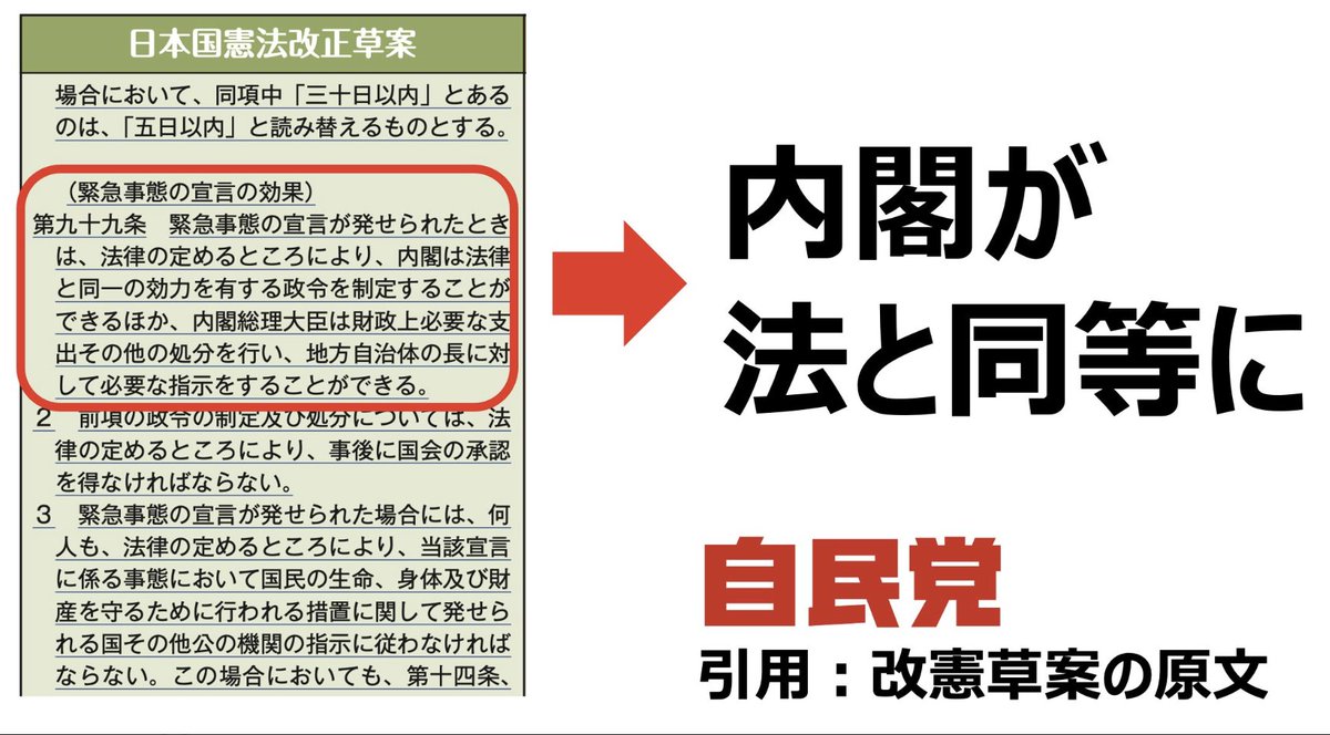 高市早苗氏の擁護はバイトです。
ここのリプ欄を見てください。
高市擁護は９９%捨てアカウントです。

 緊急事態条項で日本国民の銀行は凍結 
自由な行動も制限されます。

 もう、言論統制が始まっています。 

ペットも国に差し出さないといけなくなります。
 ワクチン打たないと逮捕です。