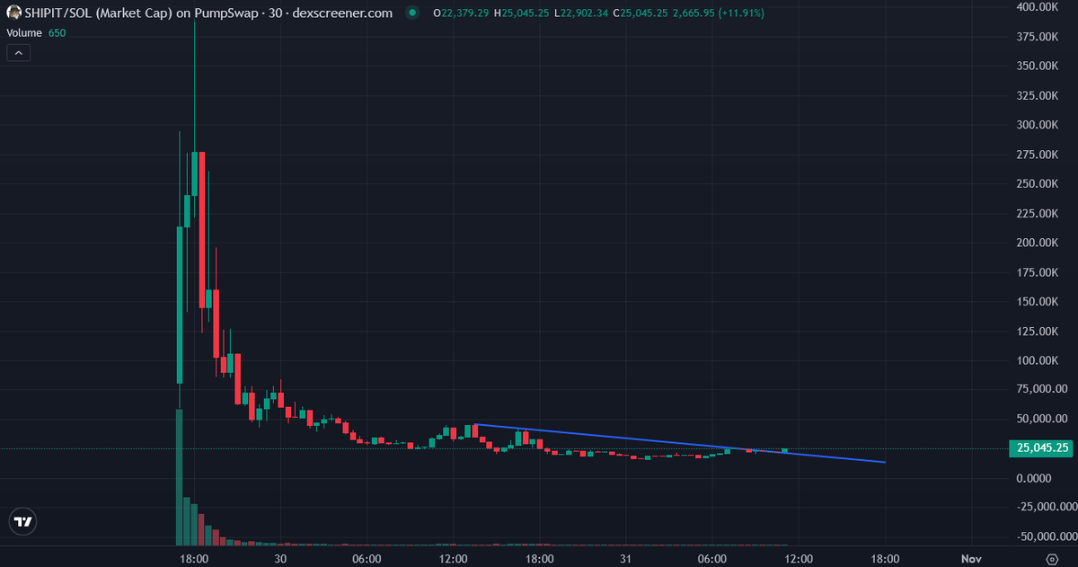 Prelli030's tweet photo. ship it to ATH 

$SHIPIT 

@Ga__ke about to buy more https://t.co/e6FRtRqMQM