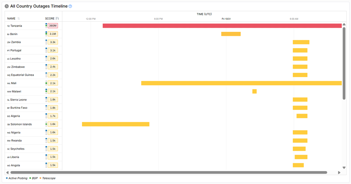 giammaiot2's tweet image. New &amp;amp; not new details of Cyber Spoofing, Jamming,Anomaly,Faults,Bug,Hack or Magic

Last 24hrs

Zone:
Many countries in Africa
Portugal

#Jammer #Jamming #Spoofer #Spoofing #EW #ElectronicWarfare