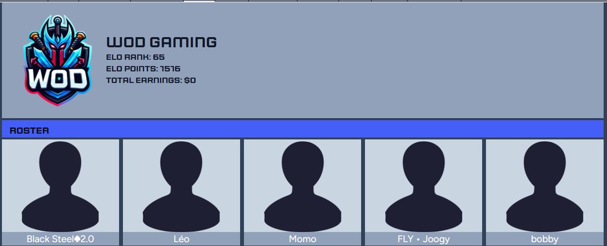 A la recherche d'un analyste pour accompagner notre roster principal :
- WoD Esport : Top 41
Objectif 2026 > Stage 3

D'un manager pour notre second roster :
- WoD Gaming : Top 65
Objectif 2026 > Roster plus académique / chill

- CM pour notre compte X

Mp ici ou discord joogy_