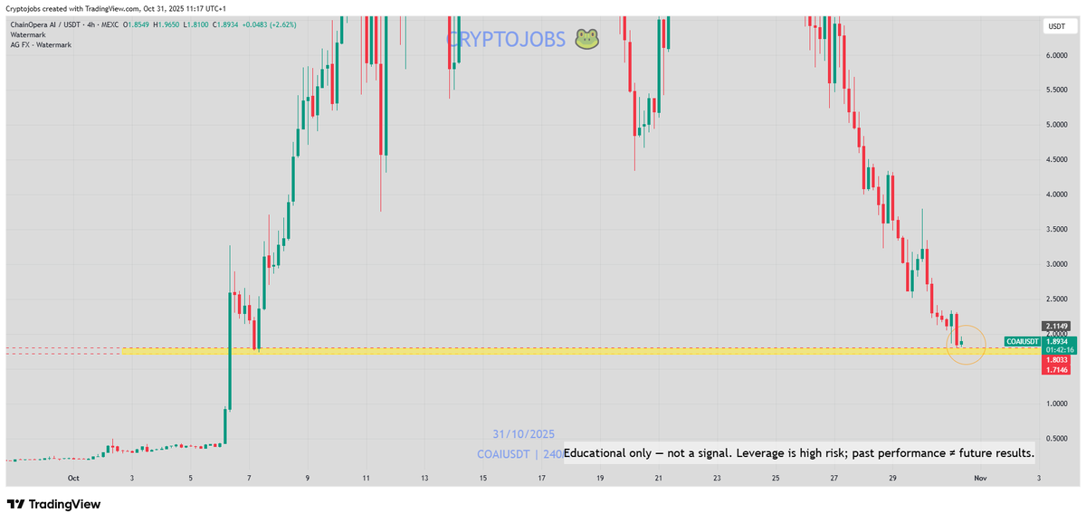 🧙 Crypto_Jobs🧙‍♂️ TA & FA 🎯 tweet media