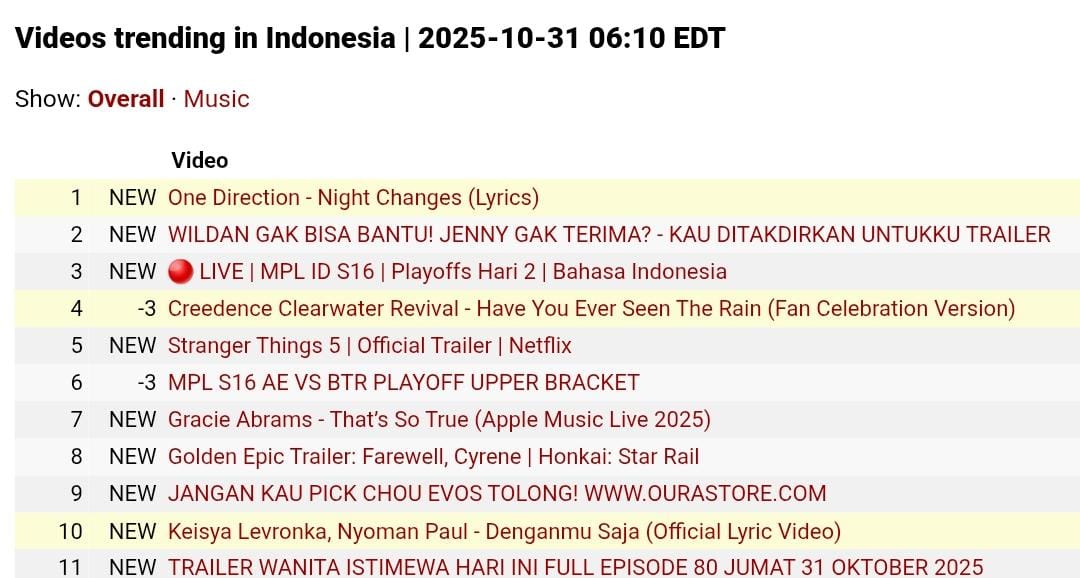 #10 umum🔥

#KeisyaLevronkaXNyomanPaul
#DenganmuSaja