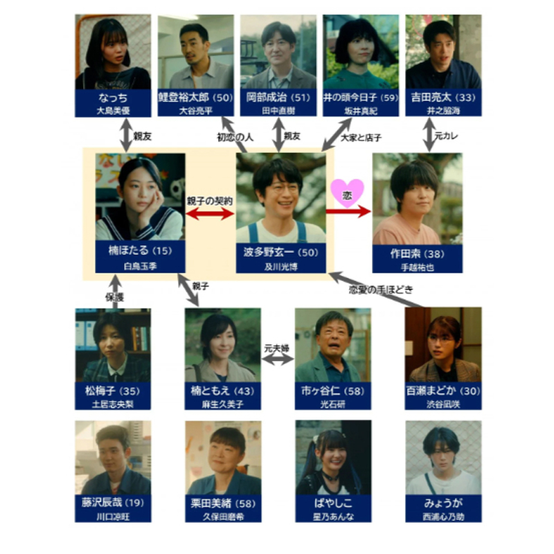 【ARS7】空の下の相関図愛理サイン入り SP ARS7】空の下の相関図愛理サイン入り SP - メルカリ