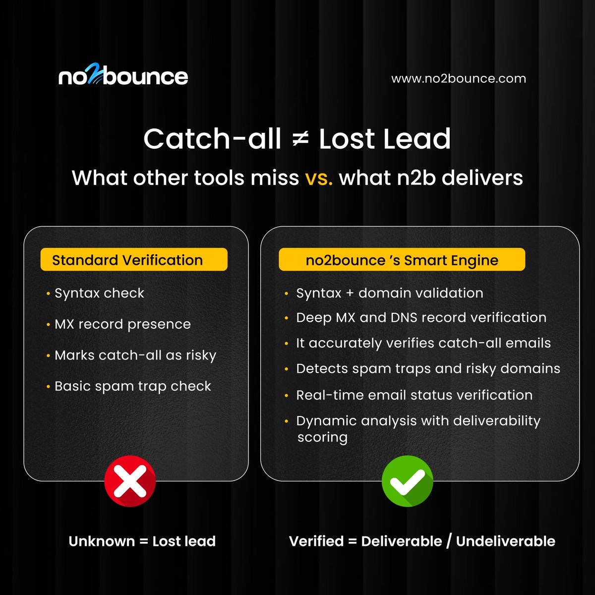 no2bounce's tweet image. Your email list isn’t the problem.
It’s what your verification tool misses.

Unknown = Lost leads. Verified = Real results.
Experience the accuracy your competitors are missing.
Try it now: no2bounce.com

#no2bounce #EmailVerification #Deliverability #CatchAllEmail #B2B