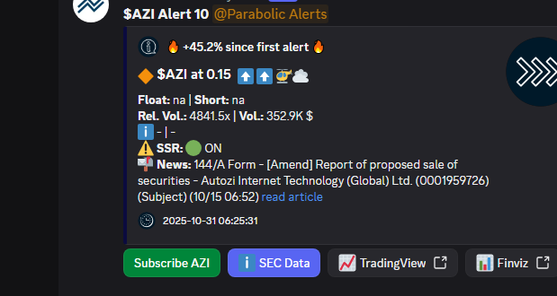 VertiCallAlgo's tweet image. 🎯 Let's get that 1 on $AZI. Ran 45.2% already.
🚀 Float: na
🔥 Short: na
📬 News below. ⤵️
❗ 5 min delayed.
🔹 Get the fastest Momentum System:
discord.verticalltrading.com/stocks
#stocktrading #stockscreener