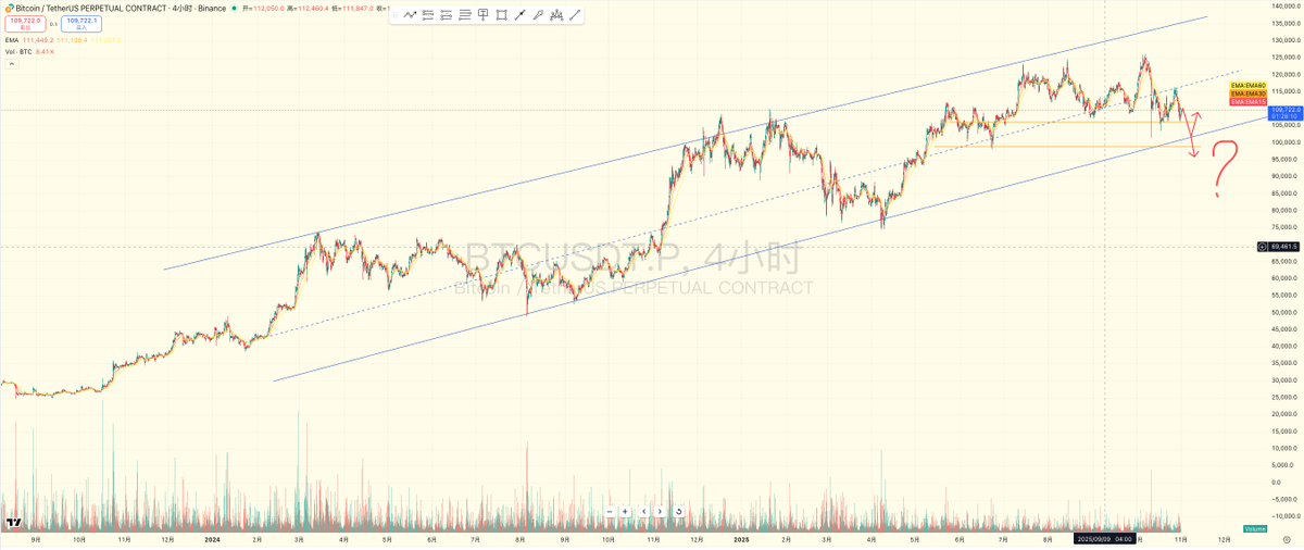 这两个月开始专注二级，最深刻的感受是：
1.学会等待
2.追求过程正确，结果自然会发生