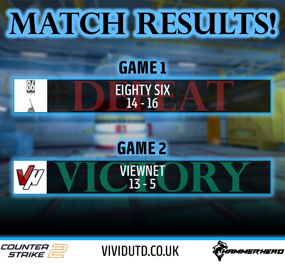 Climbing up!

This week we had some exhilarating games in the <a href="/ESEA/">ESEA League</a> league 🔥

With one close loss and a glorious win, we are slowly but surely climbing up the standings!!

#StayVIVID