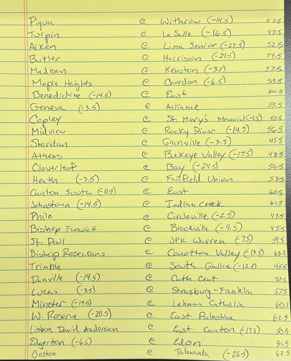 Playoffs are here! 
Good luck to all the teams out there. 🙌