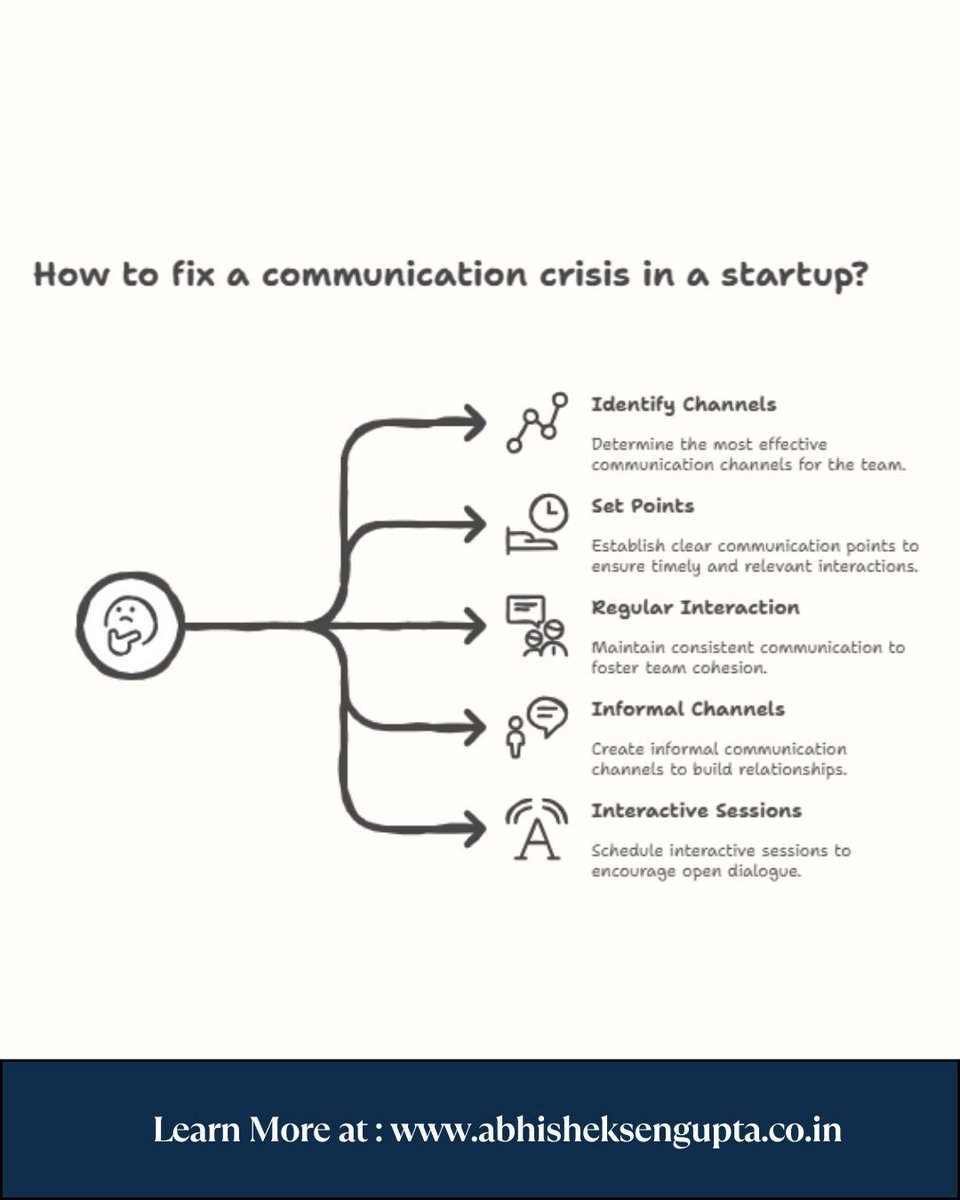 abhisheksengupt's tweet image. How to Fix a Communication Crisis in Your Startup 🚨
When communication breaks down, startups lose clarity, speed, and trust — three things you can’t afford to compromise. 

#StartupTips #Leadership #TeamCommunication #StartupCulture #BusinessGrowth #abhisheksengupta