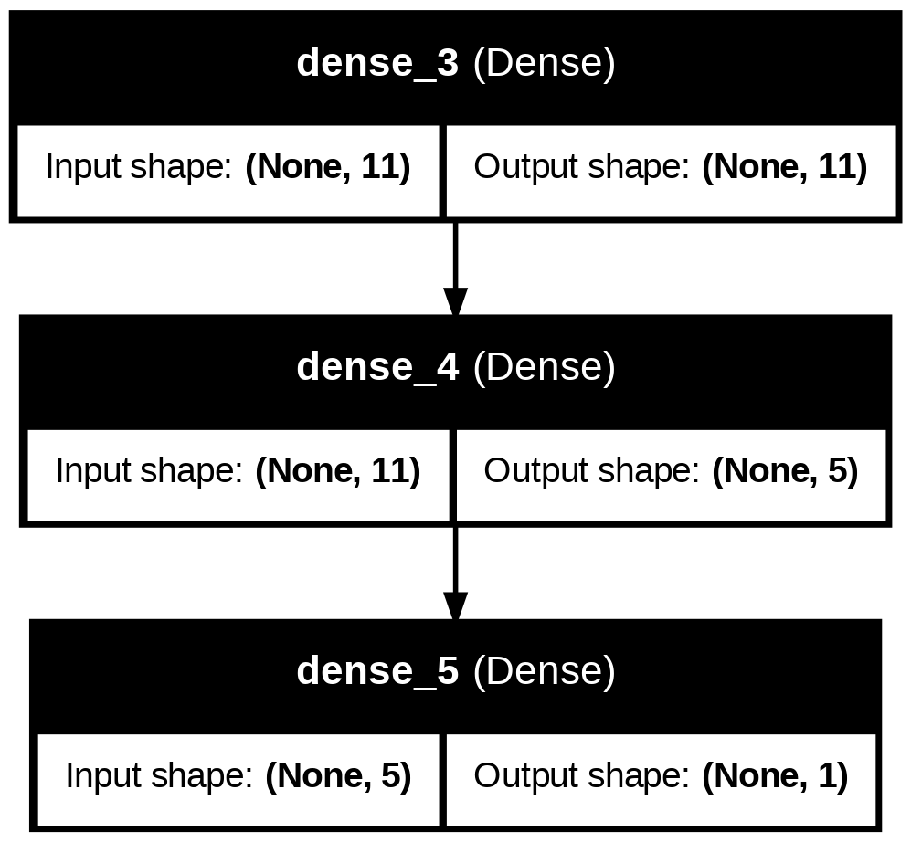 dah_Sanoj_33's tweet photo. Can your model predict who’s leaving next? 👀💡

Let’s use a Neural Network to predict customer churn! 🤖
 Training Accuracy: 87% ⚙️
 Validation Accuracy: 85% 🔥

still improving !!

#DeepLearning #NeuralNetworks #AI #MachineLearning #Keras #TensorFlow #DataScience #MLProject #AI https://t.co/2gFc7eawhJ