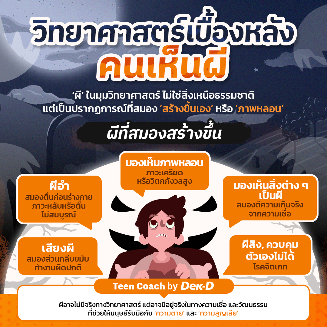 webdekd's tweet image. #dekdTeenCoach &apos;ผี&apos; มีอยู่จริง? หรือเป็นเรื่องลี้ลับที่เกิดจาก...สมอง
.
คำว่า &apos;เห็นผี&apos; ในมุมวิทยาศาสตร์ อาจไม่ได้หมายถึงการพบสิ่งเหนือธรรมชาติ แต่เป็นปรากฏการณ์ที่สมอง &apos;สร้างขึ้นเอง&apos;  โดยไม่มีสิ่งนั้นอยู่จริง 
.
🧠สมองทำให้เราเห็นผีได้อย่างไร?
นักประสาทวิทยาเคยอธิบายไว้ว่า…