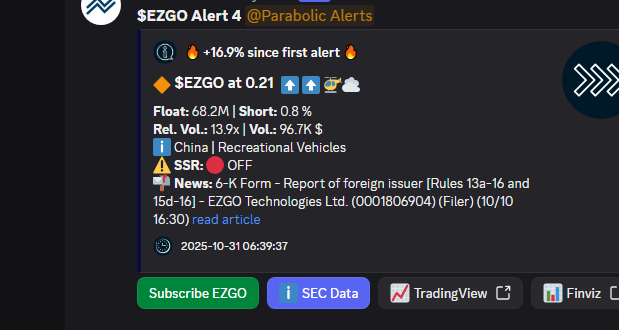 VertiCallAlgo's tweet image. 🔥 Do not chase $EZGO now, your stop would need to be too far away from entry. Trending with 16.9% so far.
🚀 Float: 68.2M
🔥 Short: 0.8 %
📬 News below. ⤵️
❗ 5 min delayed.
🔹 Get the fastest Momentum System:
discord.verticalltrading.com/stocks
#parabolic #stocktrading