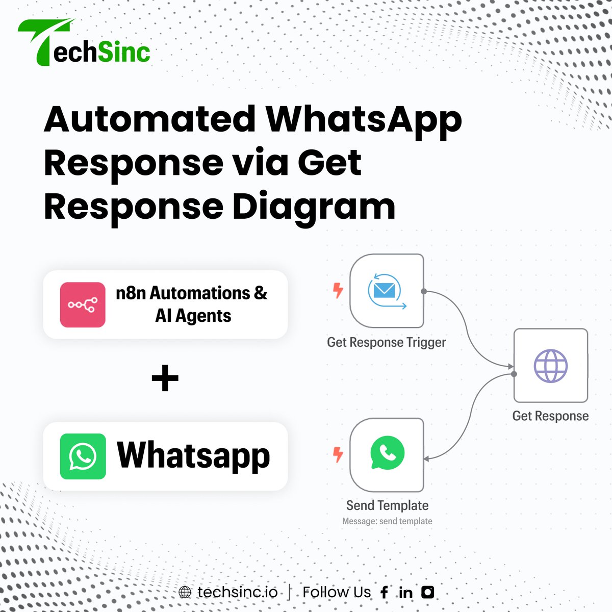 TechSinc tweet media