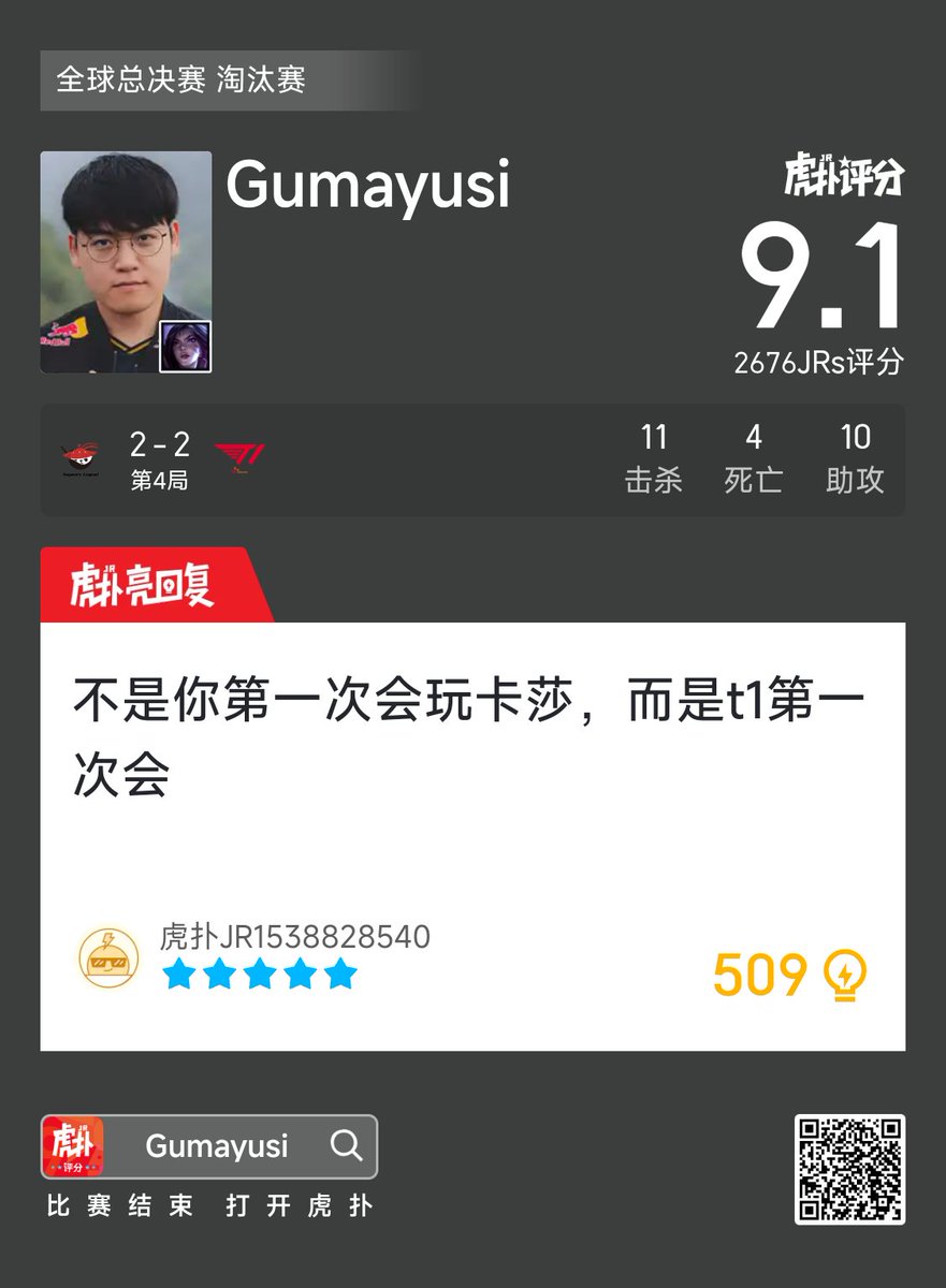 Gumayusi gets a 9.1 in Game 4 against AL:

"This is not the first time that you know how to play Kai'sa, this is the first time that T1 knows how to play around Kai'sa"

#Worlds2025 #LCK #T1WIN