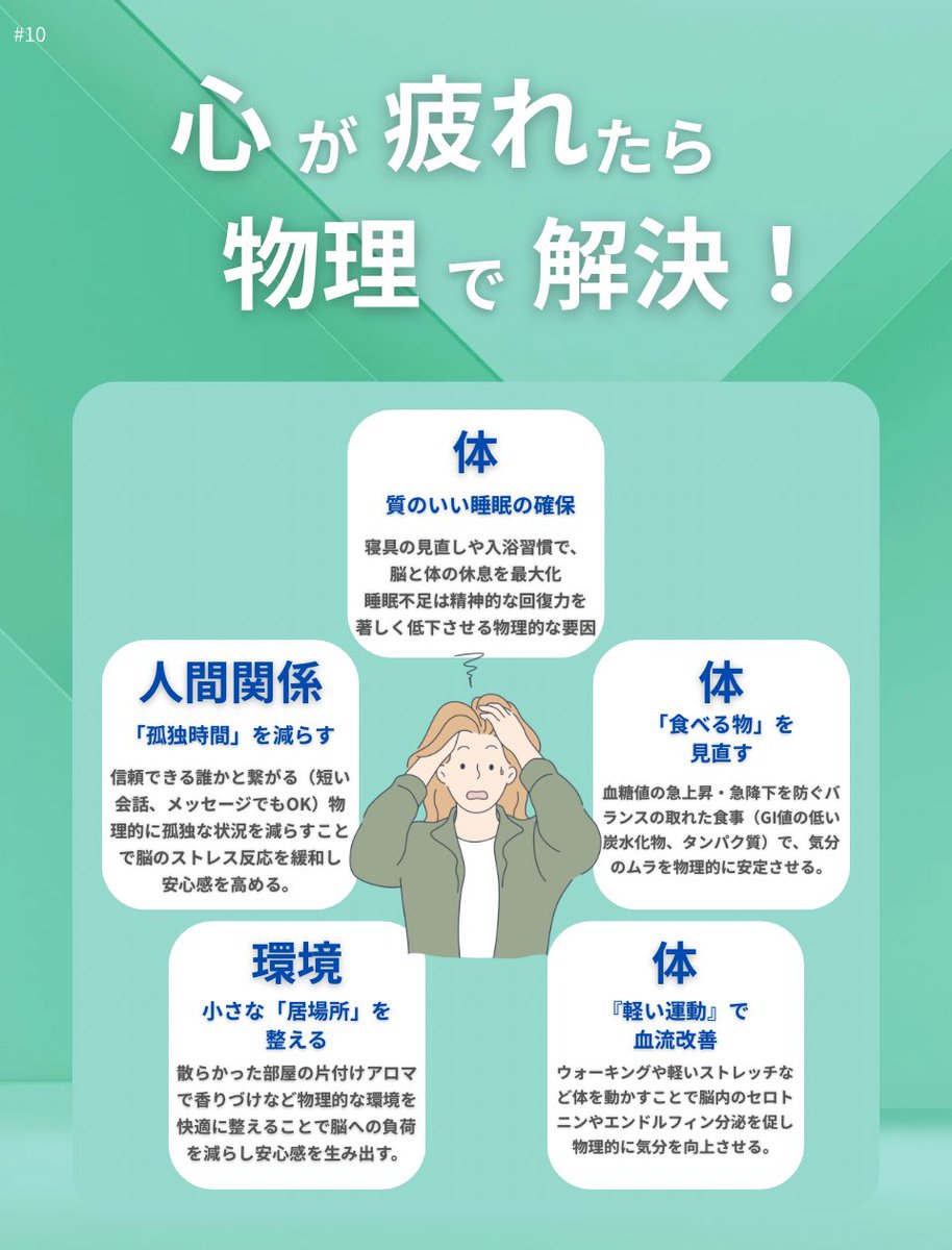 shinon_mindcare's tweet image. 【心が疲れたら『物理』で解決！】
やる気・気合いなど精神論に頼らない、自分を立て直す『5つの基盤』☀️

 #心の健康 #メンタルヘルス #セルフケア #睡眠改善 #秋うつ