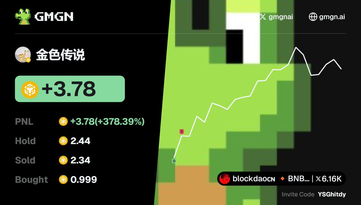 oop7da's tweet image. How to cash in on memes without early entry?

My friend spotted $金色传说 with GMGN, sniped the trade, and flipped 0.99 $BNB → +3.78 $BNB in a flash!  

CA: 0x444490d4333bdc28e615d13c47fa897a4a373dc4

Track this wallet for more alpha:  gmgn.ai/bsc/address/6K…