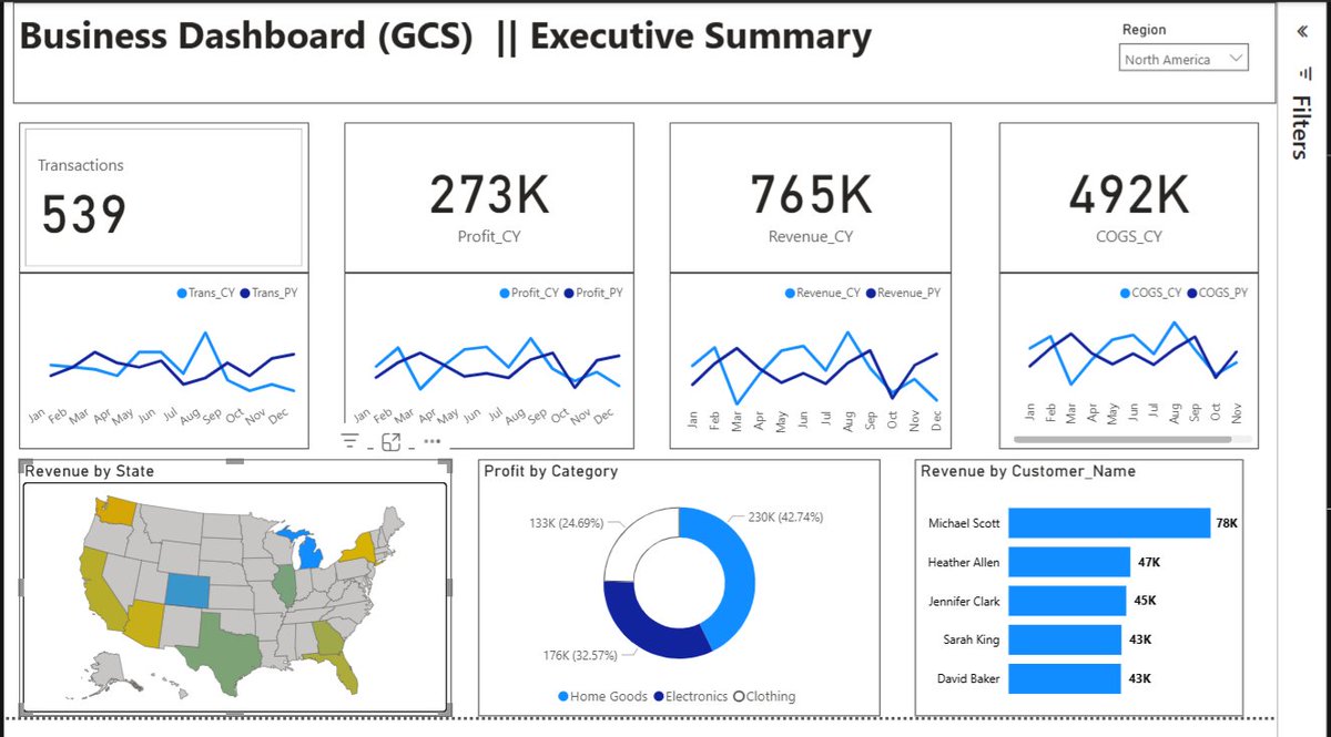 Thor__miwa's tweet image. @analystxcel made this a possibility ❤️🎊 BIG Love
