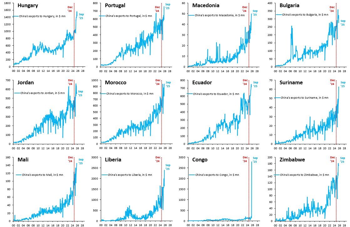 Çin, Abd ye satamadığı malları bütün dünyaya sattı. Dünya hızla Çinin pazarı oluyor.