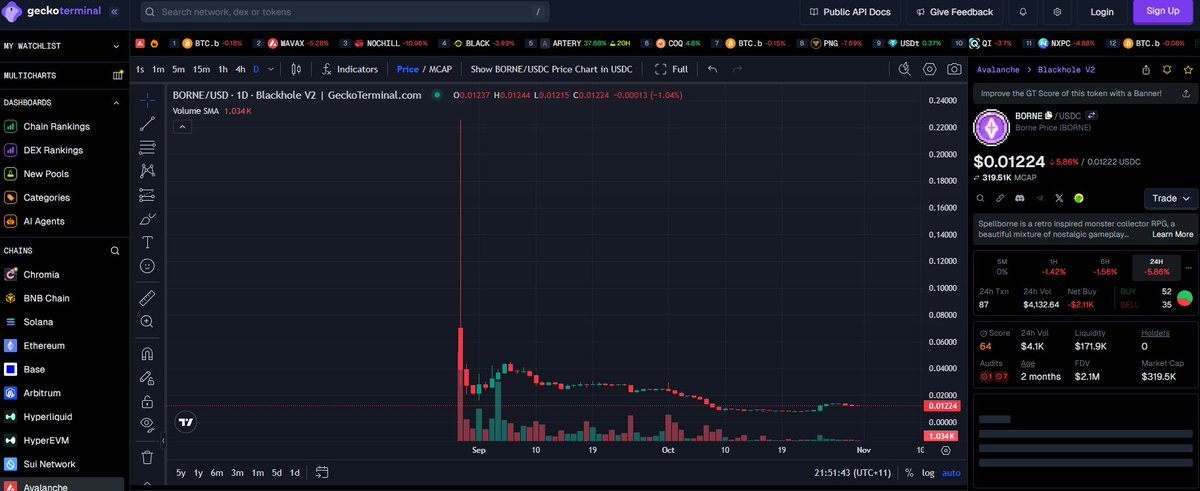 friendly reminder of how bad the <a href="/spellbornegame/">Spellborne</a> chart is <a href="/0xghosty/">ghosty (onchain arc)</a> is a scammer