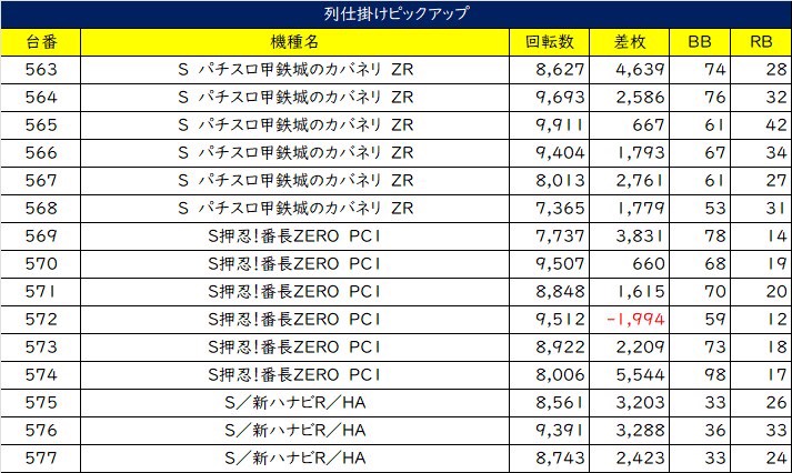 リピーター☘️こたりん様@18.50 ガイ＠寝坊王子 on X