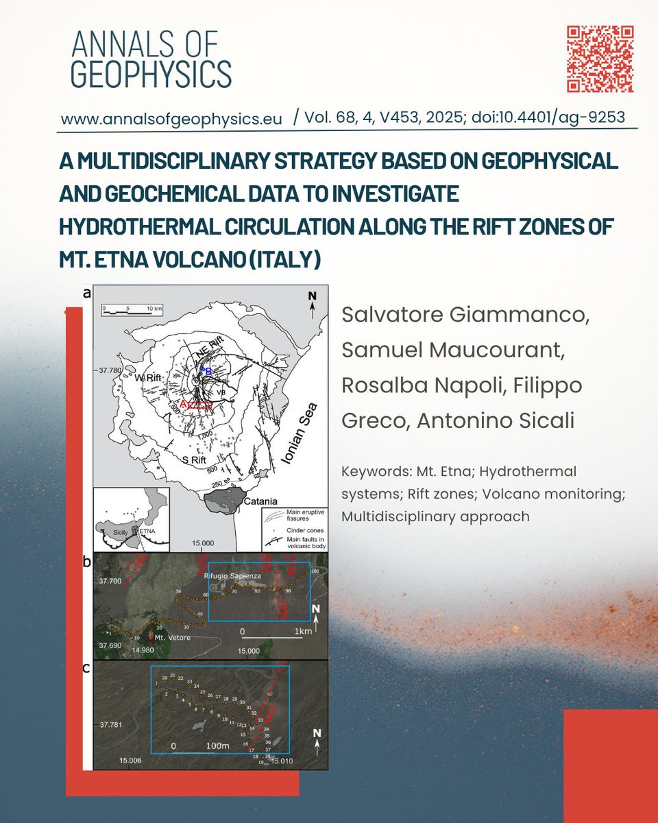 #OpenAccess | #AnnalsofGeophysics
A group of researchers integrates geophysical and geochemical data to reconstruct hydrothermal circulation and fluid–tectonic interactions along Mt. Etna’s rift zones.
Ann. Geophys., 68, 4, 2025 - click
or scan 👉 doi.org/10.4401/ag-9253