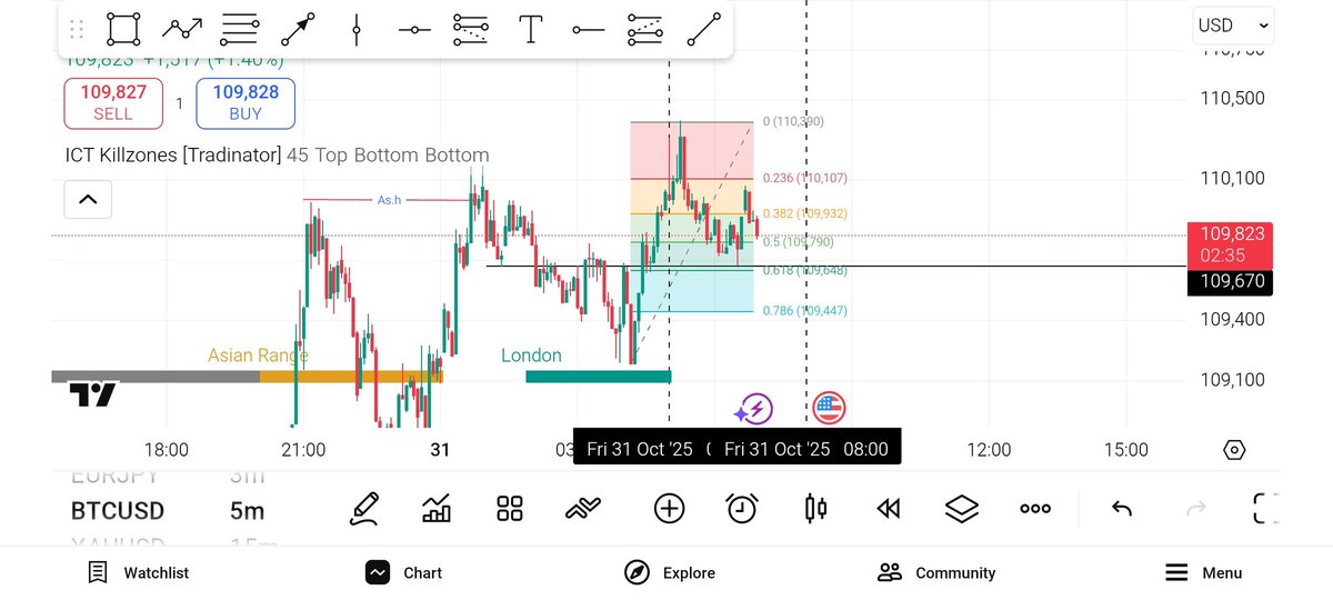 Today is bad keep on 

Don't stop 

Just know what you want 

Manipulation 😊