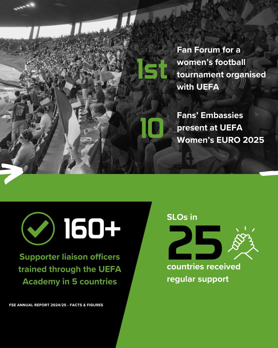 Football Supporters Europe tweet media