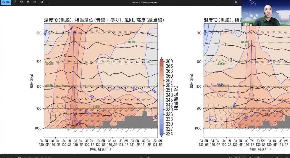 TeamSABOTEN's tweet image. 📢YouTubeで生配信中!
【 Pythonで鉛直断面図を
  拡大して描いてみよう 】
ご視聴はこちらからどうぞ↓
youtube.com/live/wjl2EZR3Y…
850hPaの相当温位分布も
鉛直断面図を拡大してみると
対流不安定がよくわかりますね
#サボテンPython #Python講座