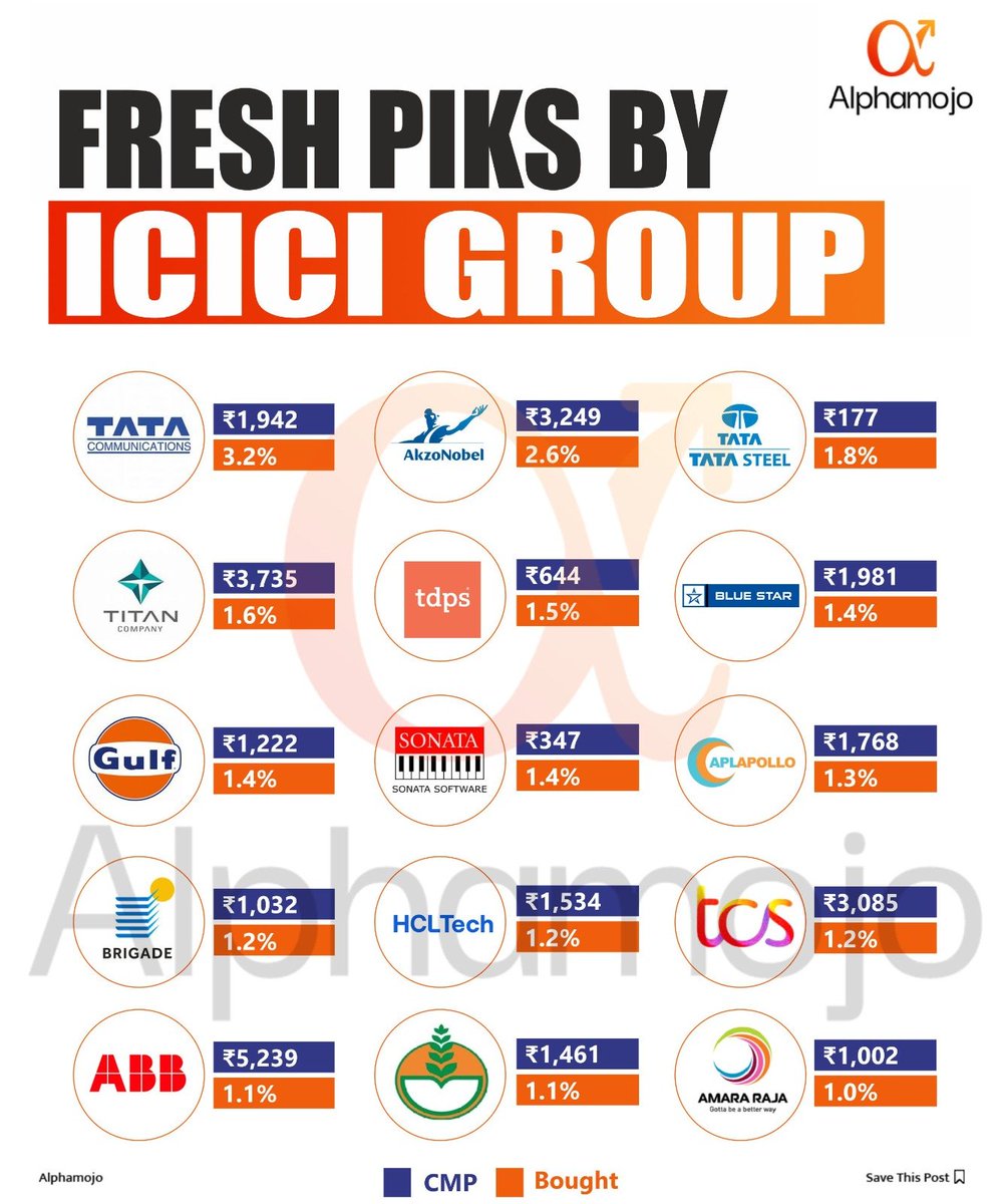 Fresh Pick By ICICI Group!📊