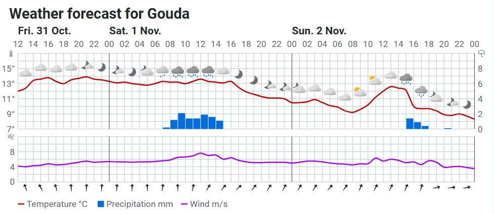 Weersverwachting voor #gouda e.o. In het weekeind af en toe een bui of regen. Na het weekeind wisselvallig maar grotendeels droog weer. Lees het weerbericht van onze weerman Onno Hungerink, opgesteld op vrijdag 31-10-25 om 11:00 uur, op meteo-gouda.nl/weerbericht-go…
