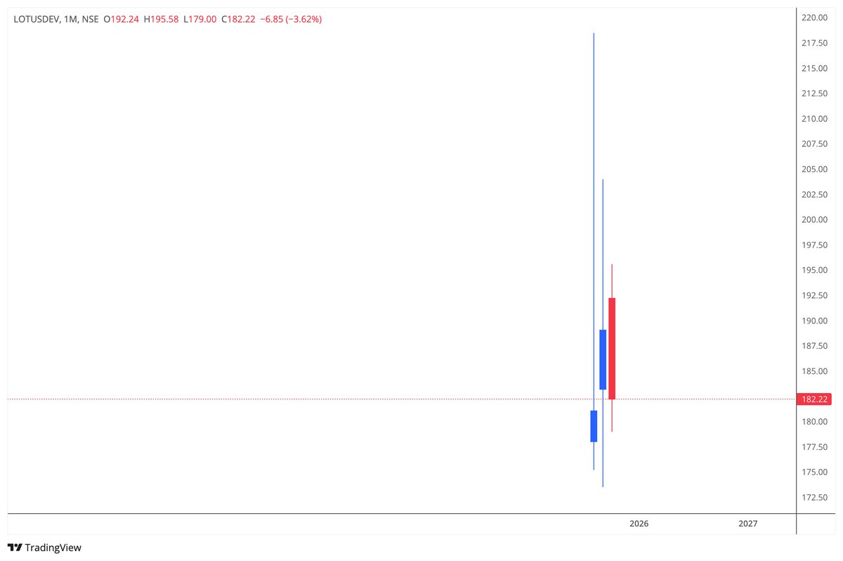 SSRNalluri's tweet image. #lotusdev