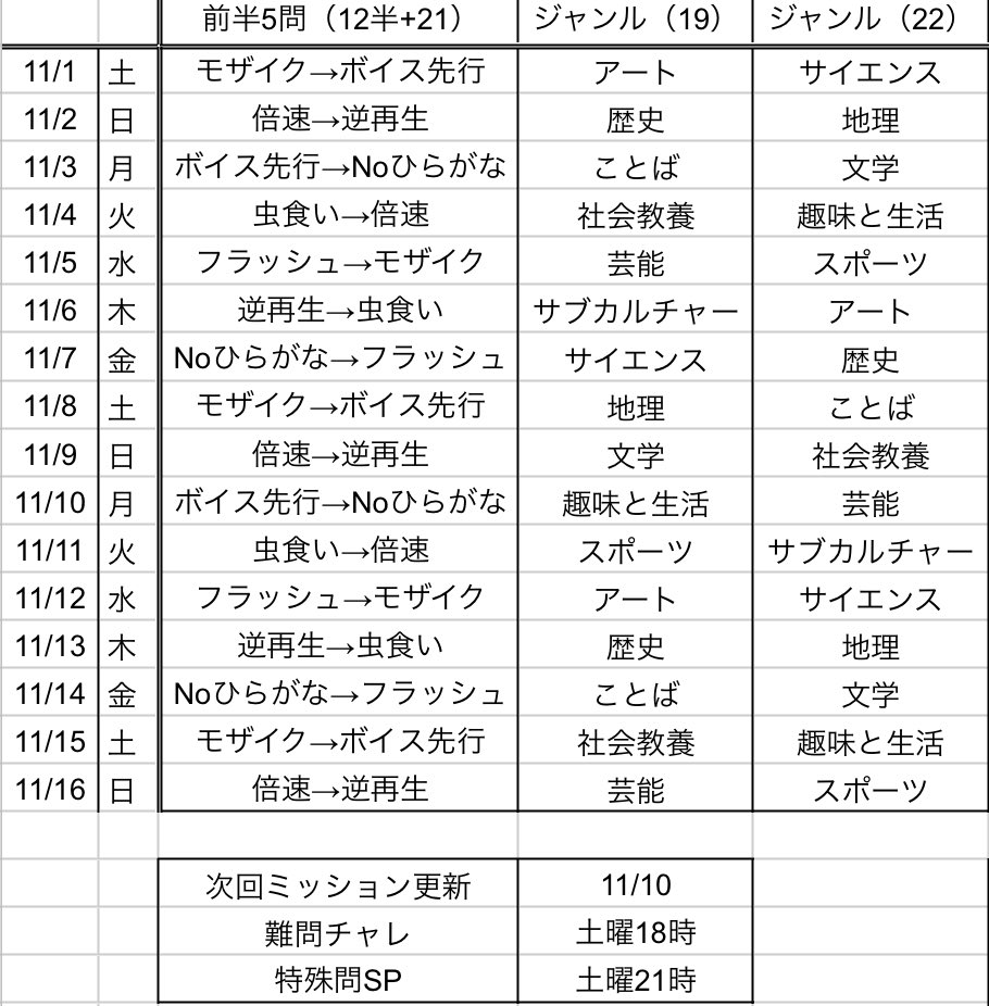 し じ み (@ram_arkhe) / Posts / X