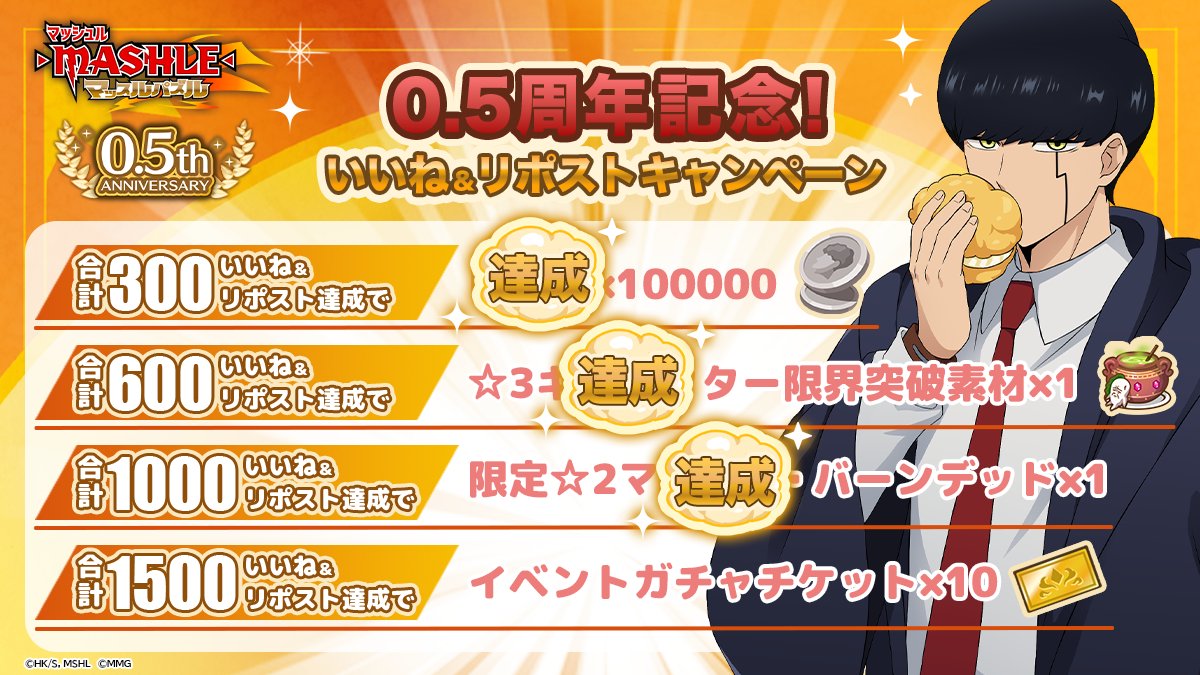 ／
0.5周年記念🎉
いいね&amp;リポストキャンペーン開催中！
＼

合計1000いいね＆リポスト達成🎉
#マシュパズ を遊んでくれている皆様に「ロンド×100000」「☆3キャラクター限界突破素材×1」「限定☆2マッシュ・バーンデッド×1」をプレゼント🎁
次回の達成報酬は「イベントガチャチケット×10」✨