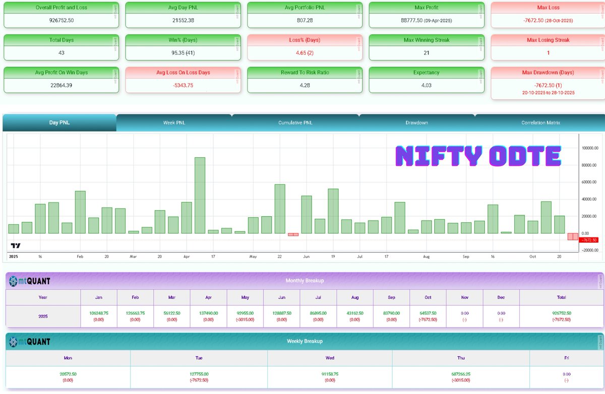 QuantAlgoSystem's tweet image. 🔹 ALGOTEST &amp;amp; STOXXO PORTS UP FOR SALE 🔹

🔐 YOU WILL GET ACCESS TO :​

1⃣ NIFTY 0DTE BASKET
2⃣ SENSEX 0DTE BASKET
3⃣ NIFTY POSITIONAL
4⃣ SENSEX POSITIONAL
5⃣ SENSEX 1DTE BASKET
6⃣ NIFTY 1DTE BASKET
7⃣ NIFTY 2DTE BASKET
8⃣ ALL DAY BASKET

💼CAPITAL REQUIREMENT : Minimum ₹6…