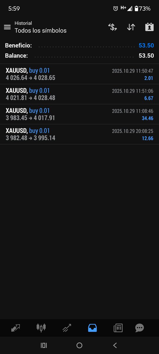 cetrading7's tweet image. 29/10/2025: 53.50 usd ganados hoy; cuenta de mil usd (26116052), operación con un bot y manual...

#CeTrading #TradingAutomático #TradingAlgorítmico #Trader #Trading #Bot #Oro #XAUUSD #Gold #TradingManual