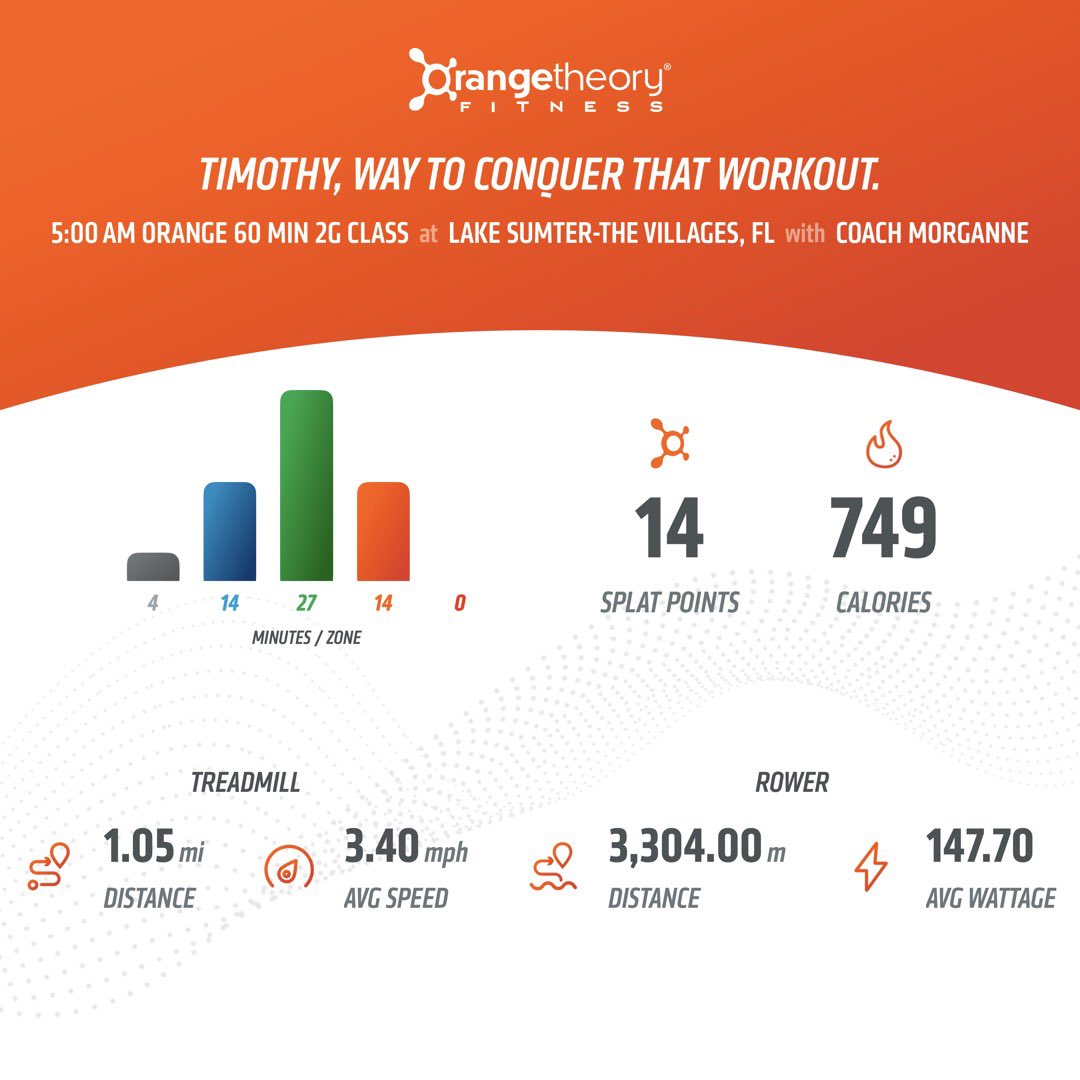 TLThompson731's tweet image. Day8 ✔️#otfhellweek 🔥🍊👊🏻