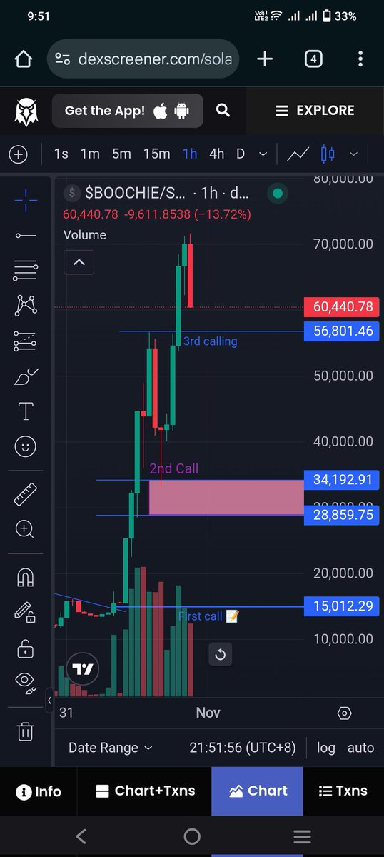 RKBagundang's tweet image. $BOOCHIE 3RD Calling entry at 57k/56.8k

8M7yU2dHbTRdoi3BtveH5svh4k6eZfeDceX1RWjHpump

Get your spot now 

#BOOCHIE #SolanaMemeCoin #pumpfun 

@BoochieCTO_ @solana @pumpdotfun