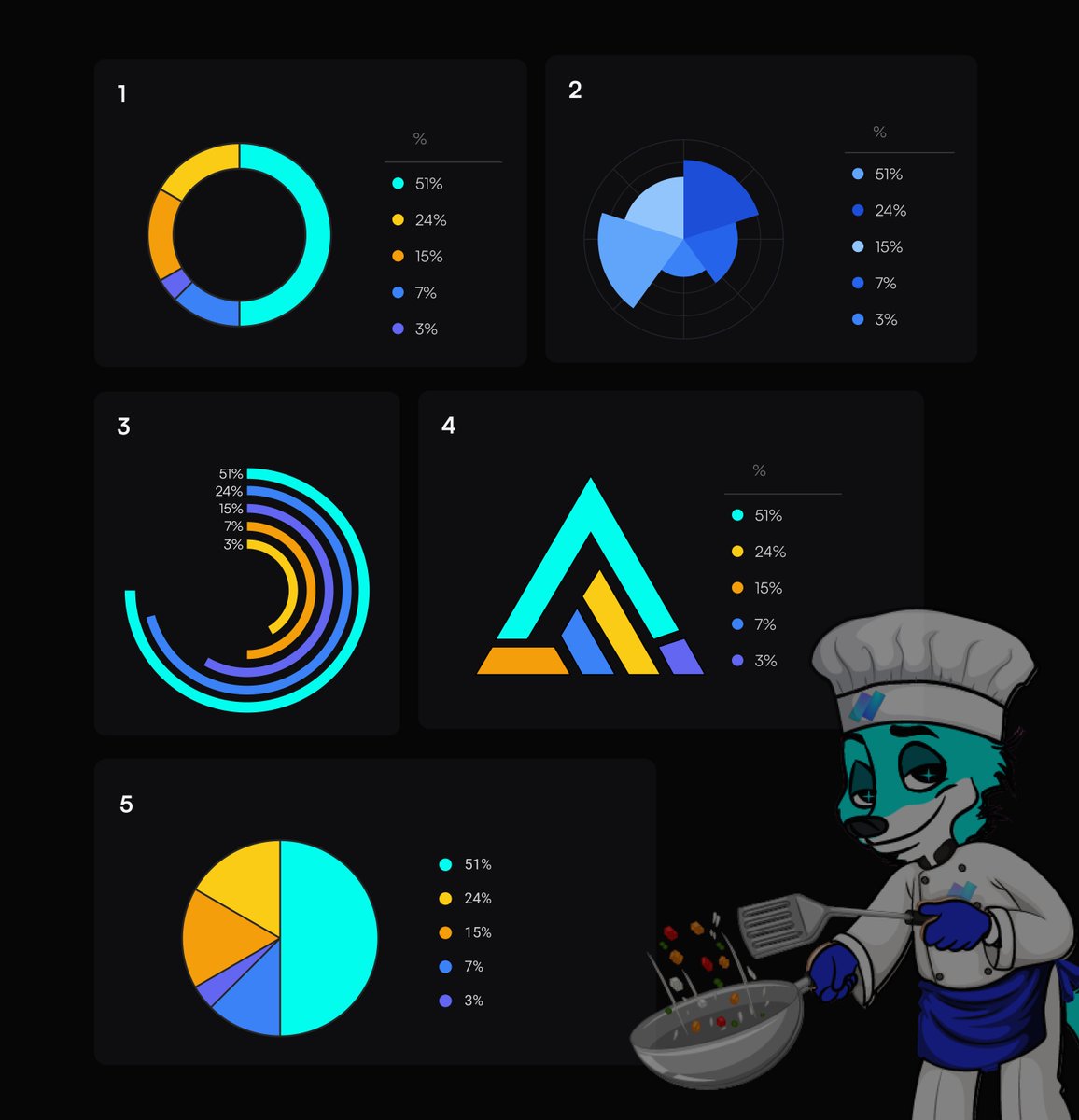 currently cooking the tokenomics 😏 and got stuck deciding on the best chart style and colors…