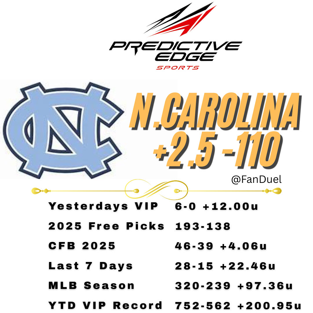 PredictiveEdge_'s tweet image. 🔥 Friday #FreePicks – 6-0 SWEEP Thurs VIP Recap 🏆

Clean board wipe! 6-0 (+12u) 💰
✅ #Ravens/#Dolphins Under 51.5
✅ BAL -7.5
✅ MIL +7.5
✅ ORL -3.5
✅ Over 54.5 #Marshall/#CCU
✅ Wemby o12.5 Rebs

Over +200u YTD ‼️
#FreePick: #UNC +2.5 (-110)
SimWin% 63 | Edge +5.8%