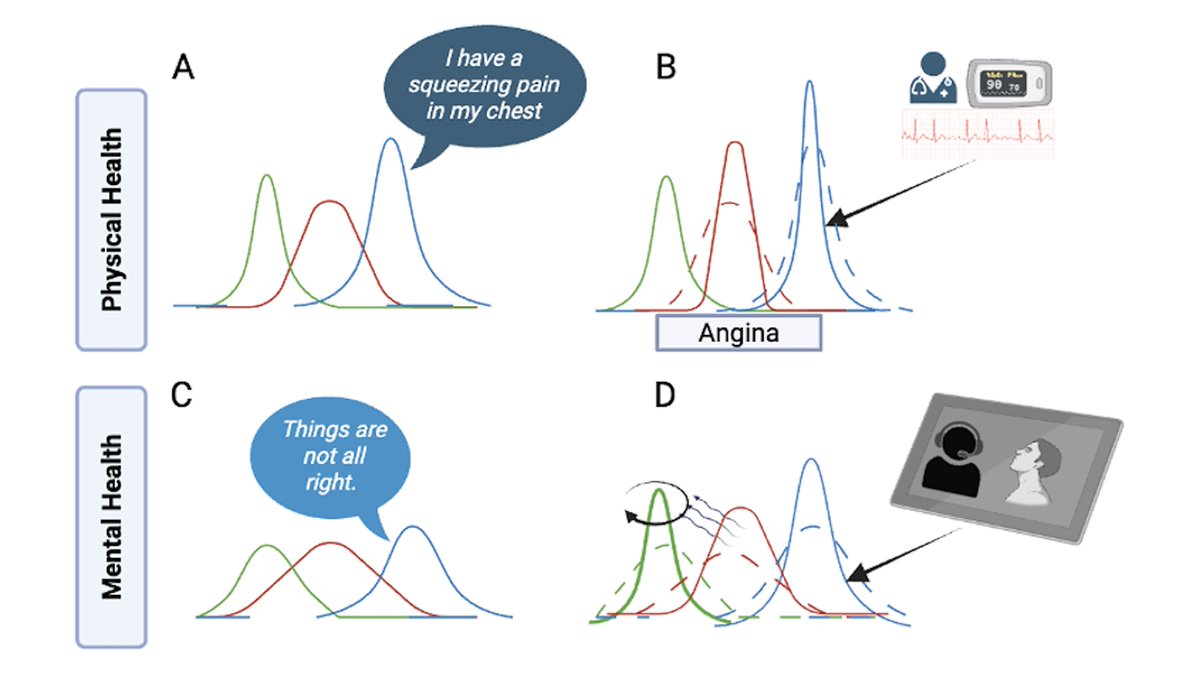 cdnsciencepub's tweet image. Can AI make psychiatry more human?
A new Journal of Psychiatry and Neuroscience article explores harnessing AI-generated teaching signals in psychiatry for clinical sense-making.
Read the #OpenAccess article here 🔓▶️ ow.ly/bBKg50XkWeO
📸 jpn-25-0142_f1