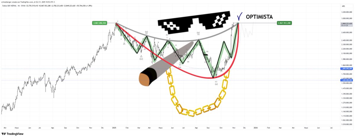 #MERVAL 🇦🇷😎