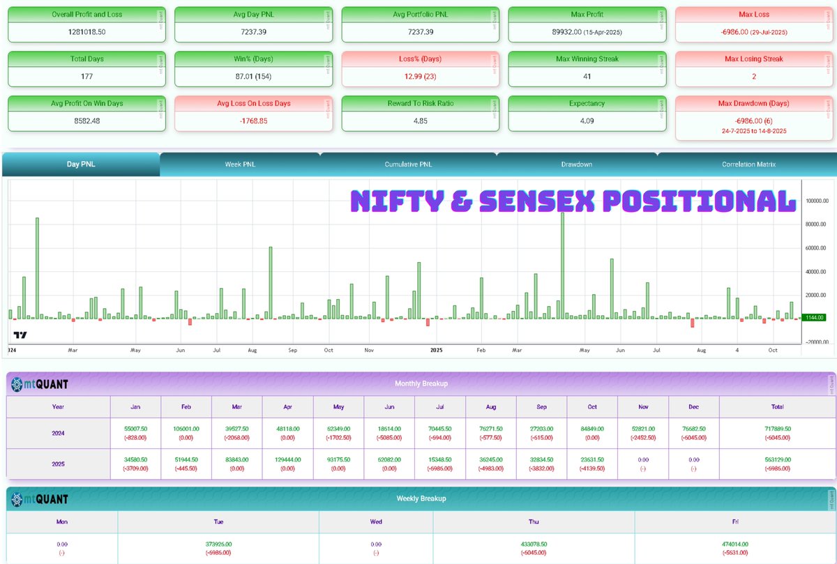 QuantAlgoSystem's tweet image. 🔹 ALGOTEST &amp;amp; STOXXO PORTS UP FOR SALE 🔹

🔐 YOU WILL GET ACCESS TO :​

1⃣ NIFTY 0DTE BASKET
2⃣ SENSEX 0DTE BASKET
3⃣ NIFTY POSITIONAL
4⃣ SENSEX POSITIONAL
5⃣ SENSEX 1DTE BASKET
6⃣ NIFTY 1DTE BASKET
7⃣ NIFTY 2DTE BASKET
8⃣ ALL DAY BASKET

💼CAPITAL REQUIREMENT : Minimum ₹6…