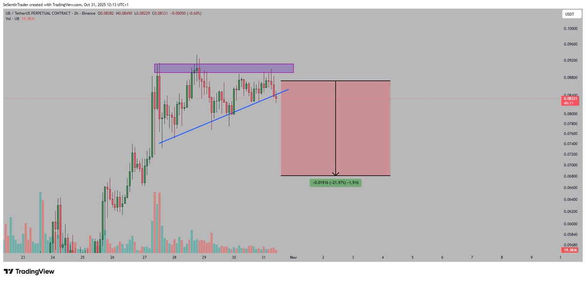 Tryrex tweet media