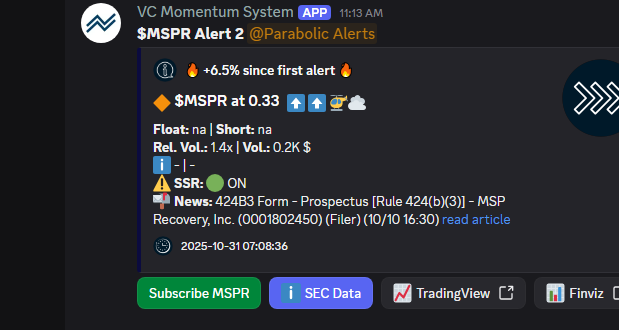 VertiCallAlgo's tweet image. 🔥 How much more potential do you see on $MSPR? 1? 2? 3? Rallied 6.5% so far.
🚀 Float: na
🔥 Short: na
📬 News below. ⤵️
❗ 5 min delayed.
🔹 Get the fastest Momentum System:
discord.verticalltrading.com/stocks
#daytrading #stockmarket