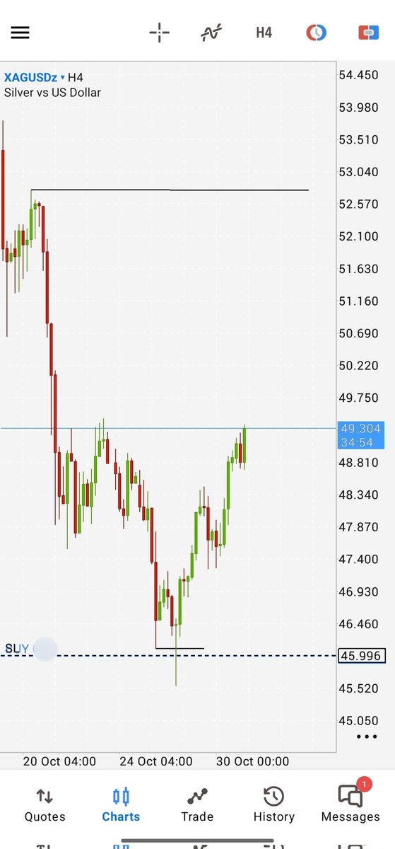 yusufthorr's tweet image. The art of range trading.