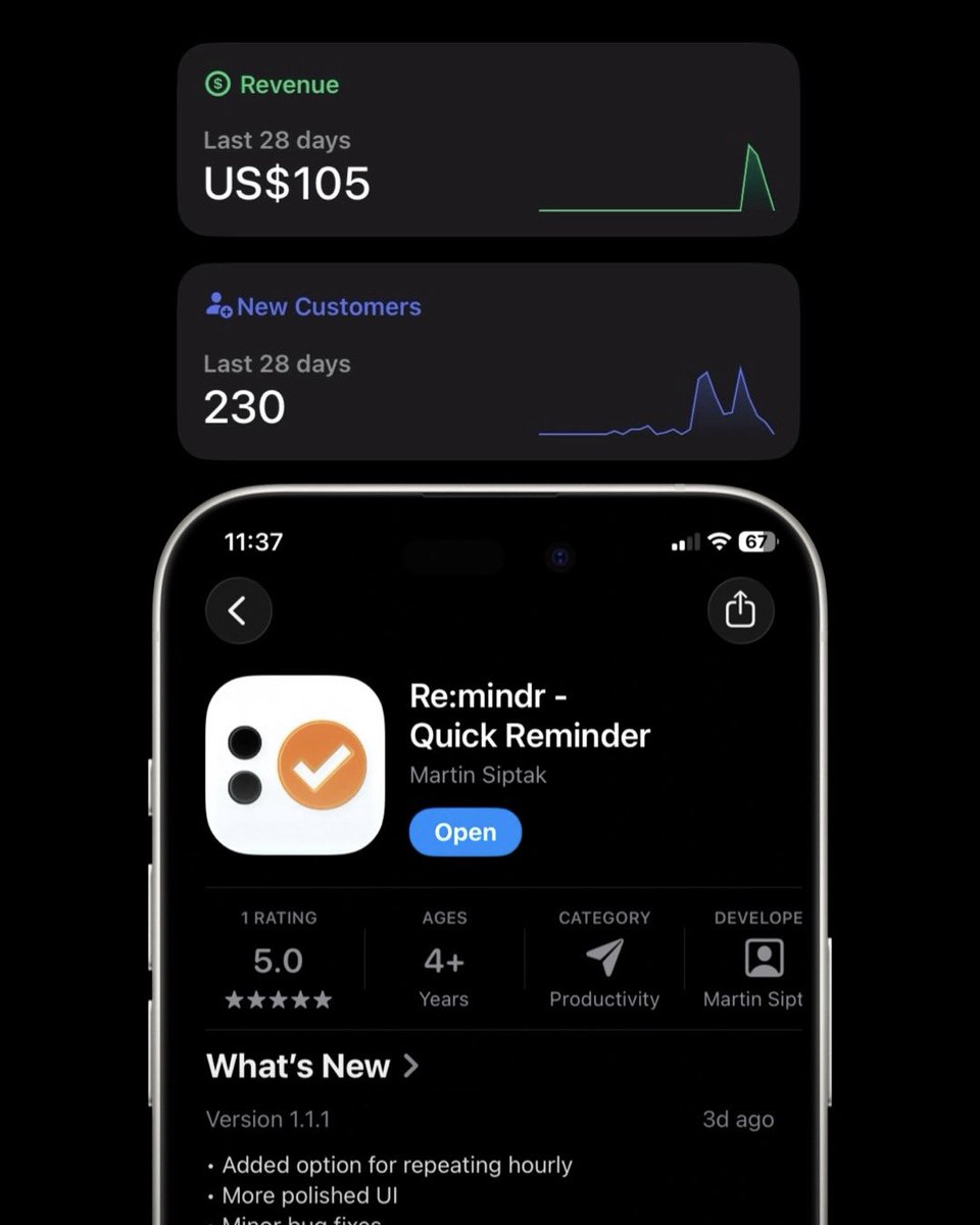martin_siptak's tweet image. It’s been a week since I published my first app and though it’s not much, it’s way more than I expected to earn in a month. Thanks to everyone who decided to support the development! #buildinpublic #iosappdevelopment #indiedev
