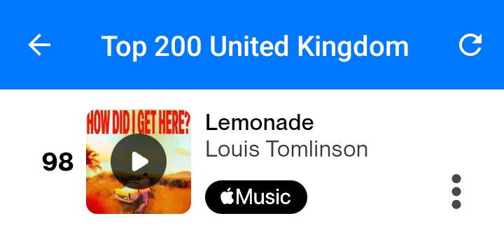 Lemonade has entered to 100 of UK Shazam charts