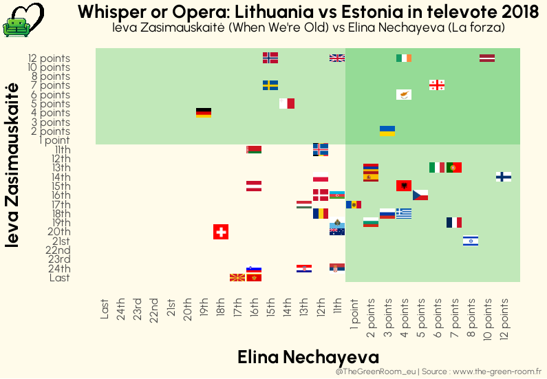 TheGreenRoom_eu's tweet photo. #Eurovision2018: did you prefer Lithuania 🇱🇹 or Estonia 🇪🇪? https://t.co/Ml9QScpbMB