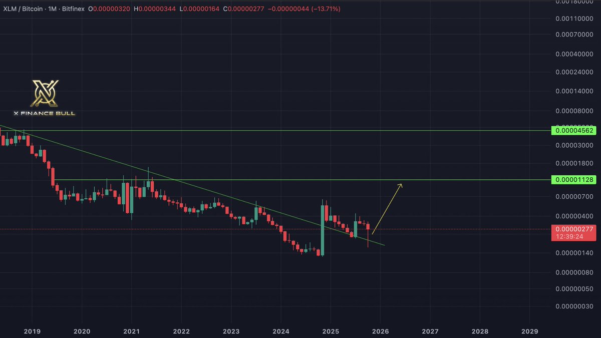 stilwellinvest.com Providing Unmatched Value.xdm