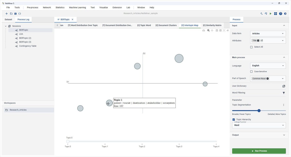 netminer's tweet image. Text holds meaning beyond words — and BERTopic helps you uncover it.
Group documents by semantic similarity, not word counts, and explore topic flow with no code in NetMiner 5.
👉 netminer.com/en/support/blo… 
#BERTopic #TopicModeling #TextAnalysis #DataScience